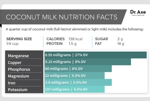 Organic Coconut milk nutrition