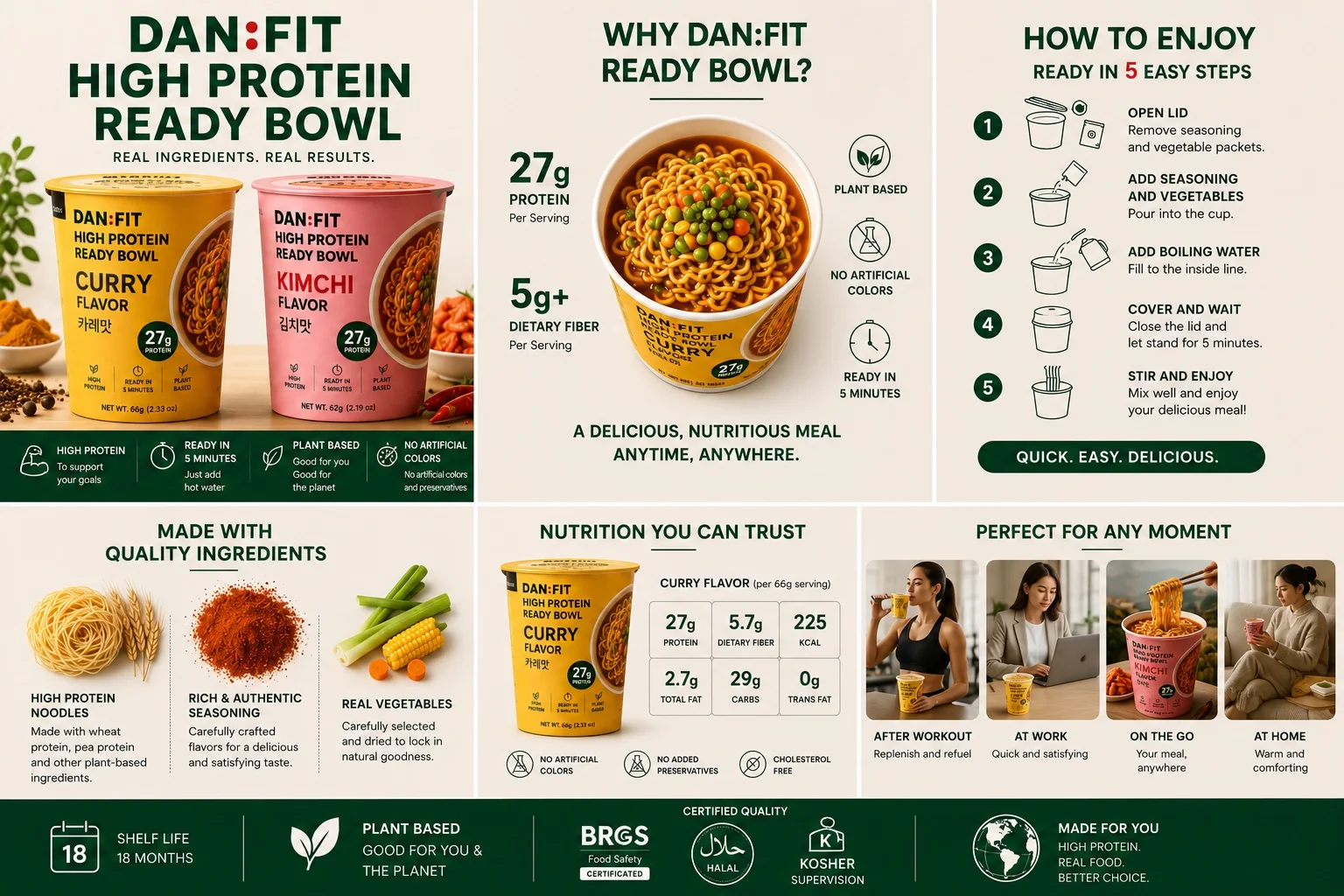 DAN:FIT product infographic