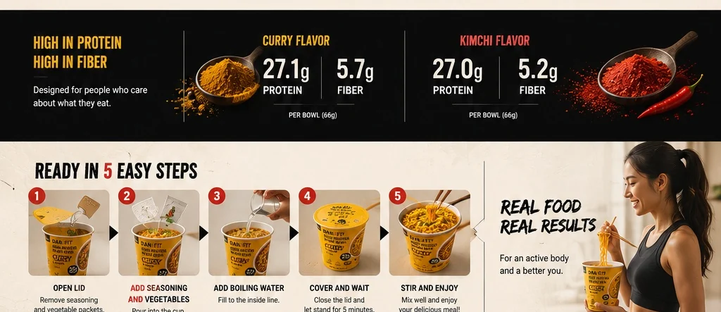 DAN:FIT Ready Bowl preparation and lifestyle