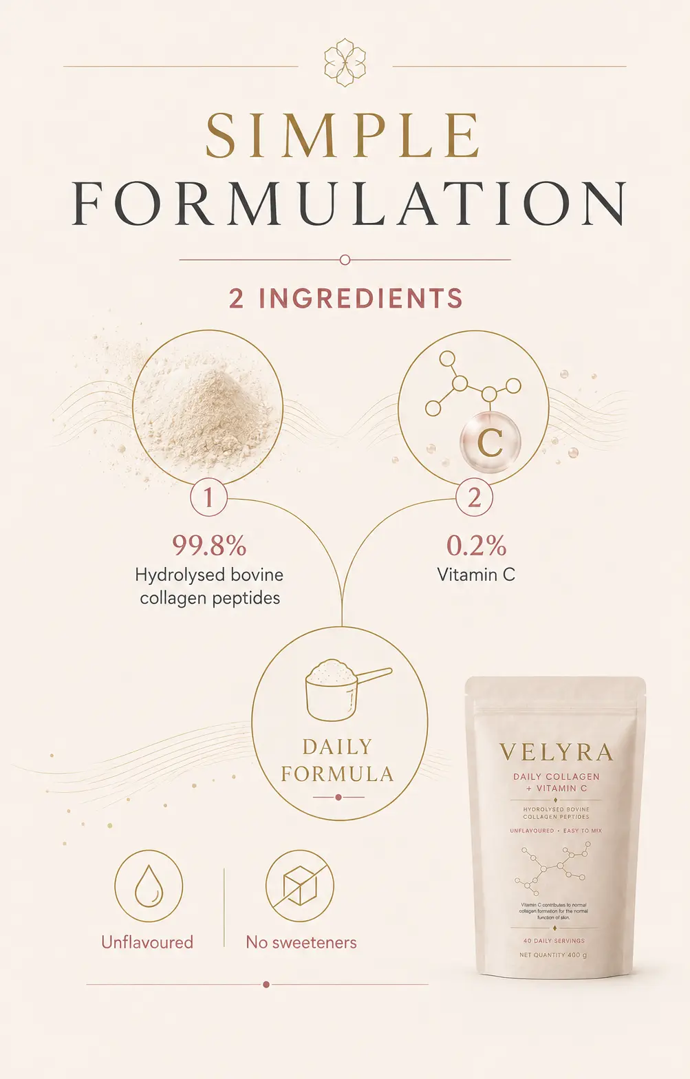 VELYRA two-ingredient formula infographic