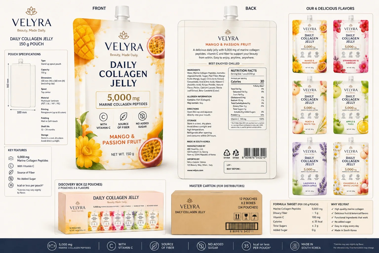 VELYRA packaging front, back, flavor range, Discovery Box and master carton