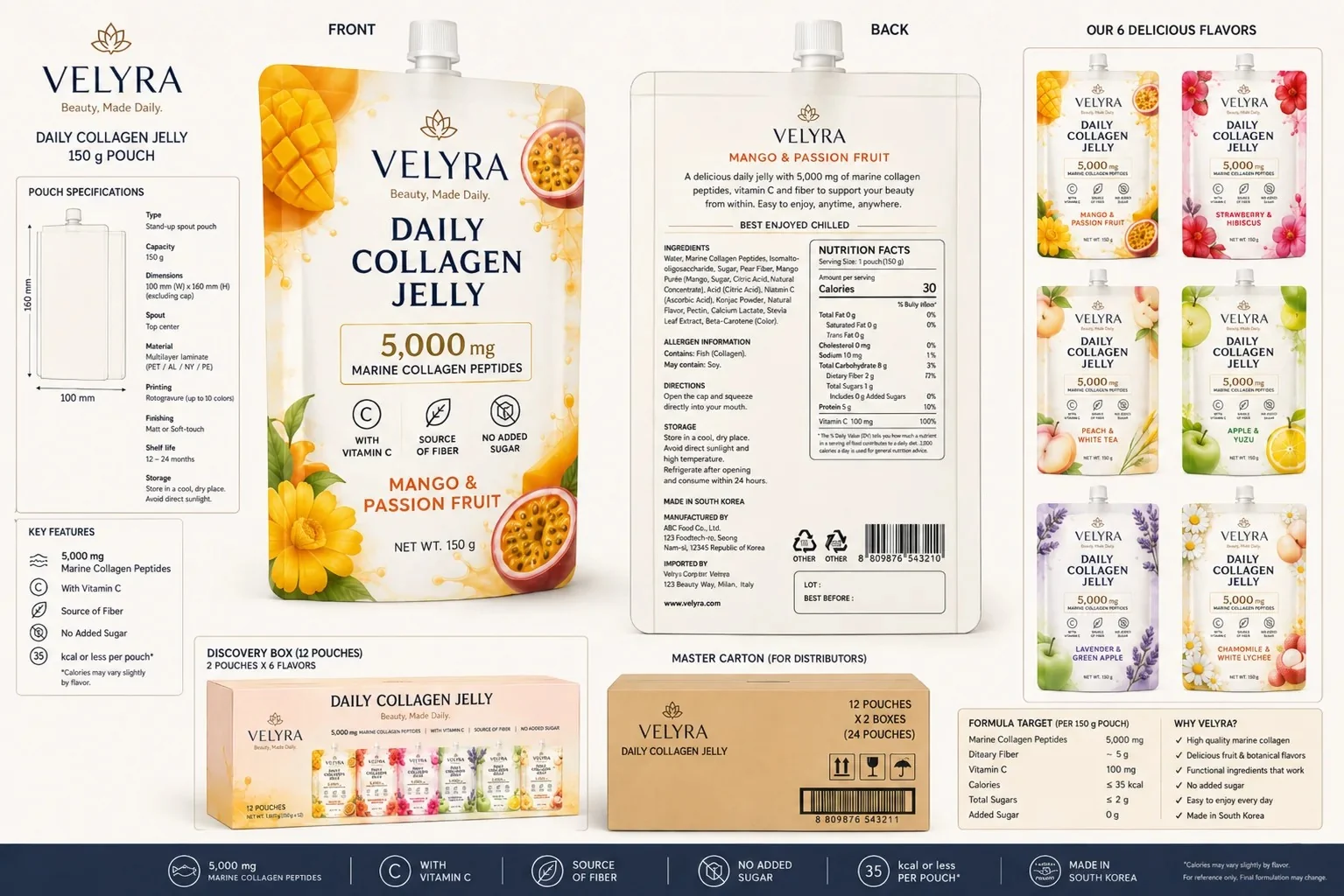 VELYRA packaging front, back, flavor range, Discovery Box and master carton